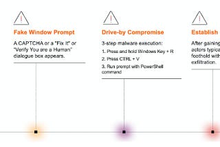 The Dark Side of “I’m Human” Clicks: How Atomic macOS Stealer is Hijacking Apple Users Through Fake…