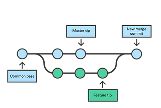 Git Commands Part -3