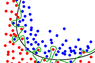 An Analogy to better understand Overfitting and Underfitting in Machine Learning