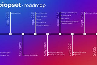 BIOPset로드맵
