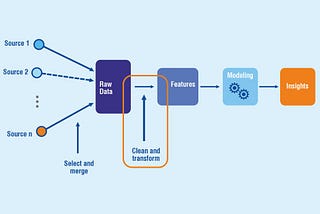 Scaling Up Your Feature Engineering Efforts