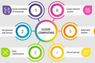 The strategic importance of cloud computing in business organizations