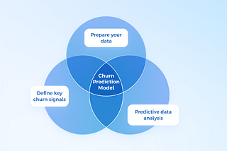 Churn Prediction Model: Key Signals, Tools and Examples
