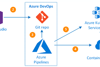 How to Deploy .NET 4.x Web App Docker Image to Azure Web App Container using Azure DevOps Pipeline