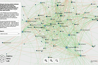 Building a pilot database of public country-by-country reporting