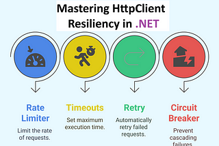 The HttpClient Timeout That Nearly Killed Our API (And The Right Way to Handle It)