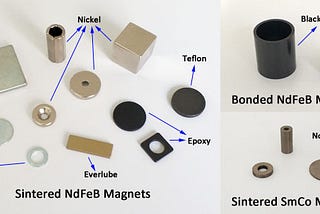 Corrosion Resistance of Rare Earth Permanent Magnets