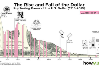 Home Equity, Inflation and Preserving Your Wealth