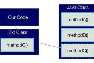 Engineering With Java: Digest #49