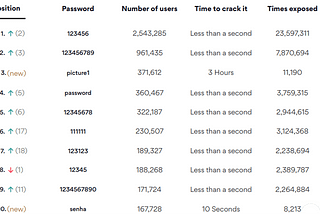 Record Number Of Account Leaks In 2020