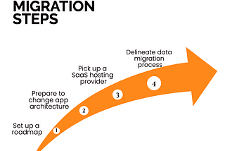 From A Traditional Application To SaaS Software | Transition’s Manual