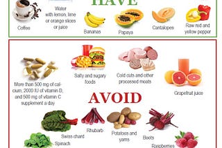 Kidney Stone Diet Chart