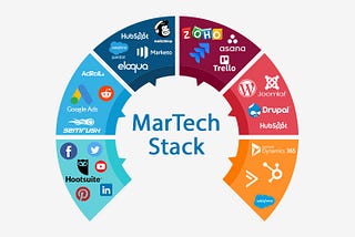 Is MarTech The New FinTech: A Guide To Marketing Technology