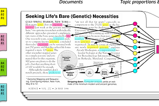 Topic modeling using LDA algorithm | NLP Part-3