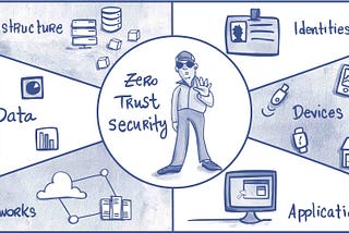 Implementing Micro-Segmentation: The Next Step Beyond Zero Trust