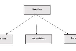 Inheritance in Go