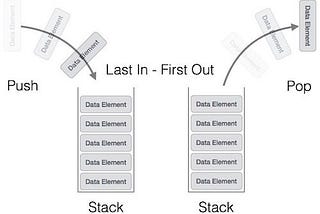 HEAP VS STACK Farkı