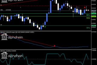 High Probability Reversals Trading Strategy