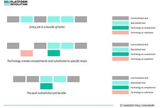 AI won’t eat your job, but it will eat your salary