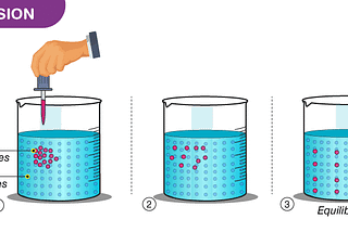 diffusion