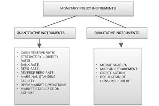 MONETARY POLICY