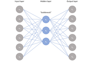 Denoising Autoencoders — Tensorflow
