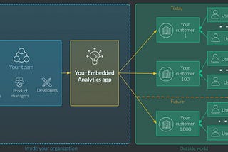 How to Build Semantic Layers for Large-scale Analytical Applications (Part 1)