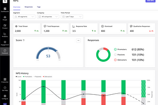 nps-dashboard_customer-communication-pain-points