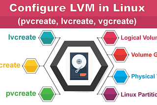 Elasticity in Storage Using LVM