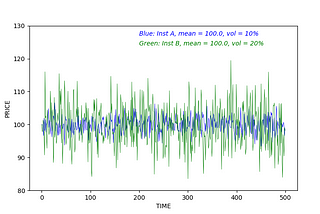 Deep Reinforcement Learning for Algorithmic Trading