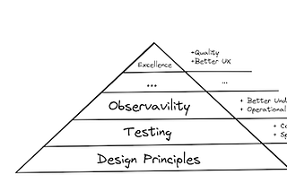 Principles for Code Reviews and Reviewers