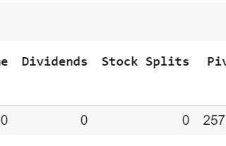 Calculating Daily Pivots in Python Trading Strategy