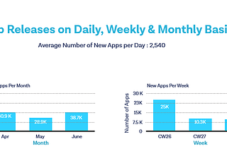 Latest App Store Statistics for 2021 & predictions for beyond: RipenApps