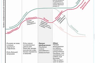 Эффект Бандуры. Или почему мы бросаем начатое. (касается не только дизайна, но и всего другого.)