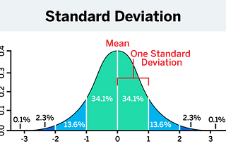 Data Analysis in market research: working with sample data