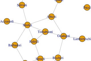 Graph Neural Networks Series | Part 2 | Graph Statistics
