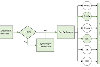 Streamlining historical options data retrieval and storage with RD libraries and MongoDB