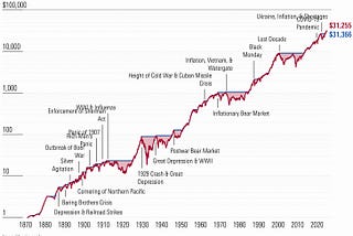 Lessons from 100+ Years of Stock Market Crashes