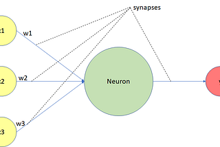 From Neurons to Networks (Ep 1): Understanding deep learning