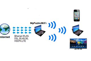Are you aware that you are currently connected to the UrlLogger Wifi network?