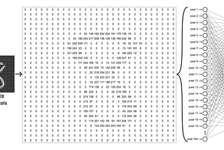 SGD and applications in Deep Learning