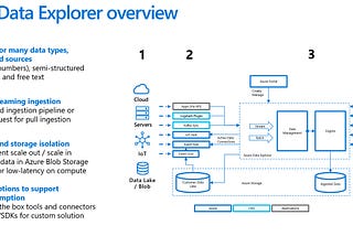 Troubleshooting Azure Data Explorer (Kusto) cross-tenant access issues