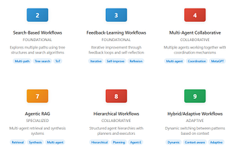 Agentic AI Workflows Design Patterns, Examples, and what to watch in 2025