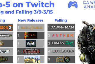 Top-5 on Twitch: Rising and Falling 3/9–3/15