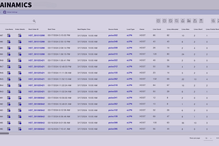 Leveraging Daifuku’s Dainamics Warehouse Execution System to Deliver the promise of Warehouse…