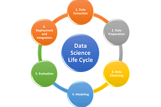 Complete Data Journey: From Raw Information to Actionable Insights