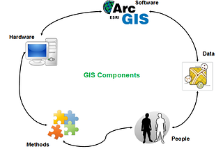 https://grindgis.com/blog/components-of-gis