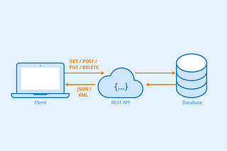 RESTful API 101