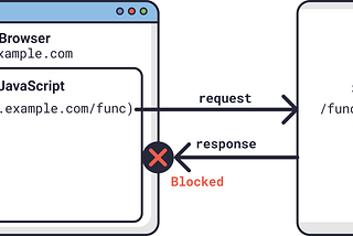 Bypassing CORS with Electron