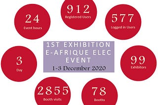 E-AFRIQUE ELEC Event — AVIANET